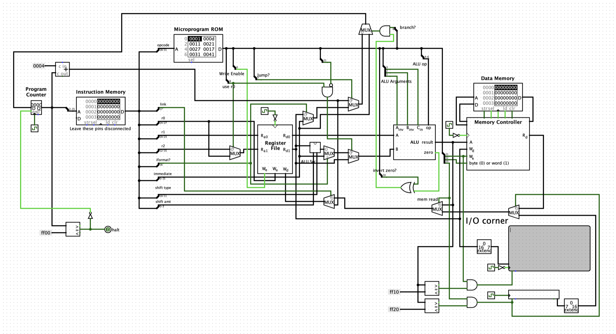 The PIPS processor datapath in Logisim: program counter, instruction memory, microprogram ROM, register file, ALU, and data memory wired together.
